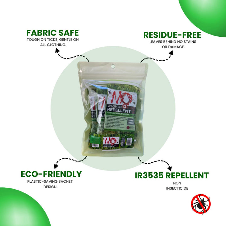 Benefits graphic around the NO Tick pouch: Fabric Safe, Residue-Free, Eco-Friendly and IR3535 repellent