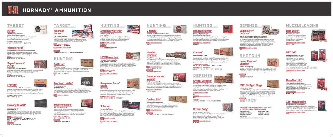 Hornady Ammo Guide Counter Mat