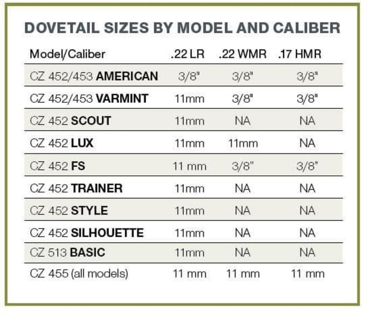 Britannia Rails CZ 455 11mm Dovetail Standard Length Alumini