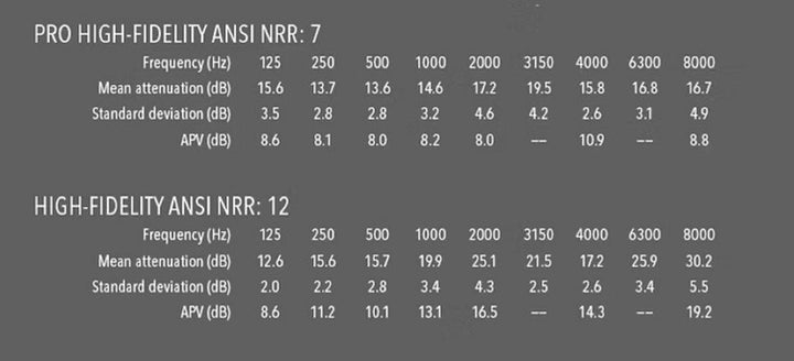 Decibullz Custom Molded Professional High Fidelity