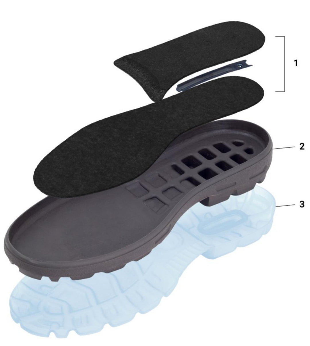 Exploded diagram of Grubs Fury S3 SRB boot sole construction showing numbered layers: insole, midsole and outsole