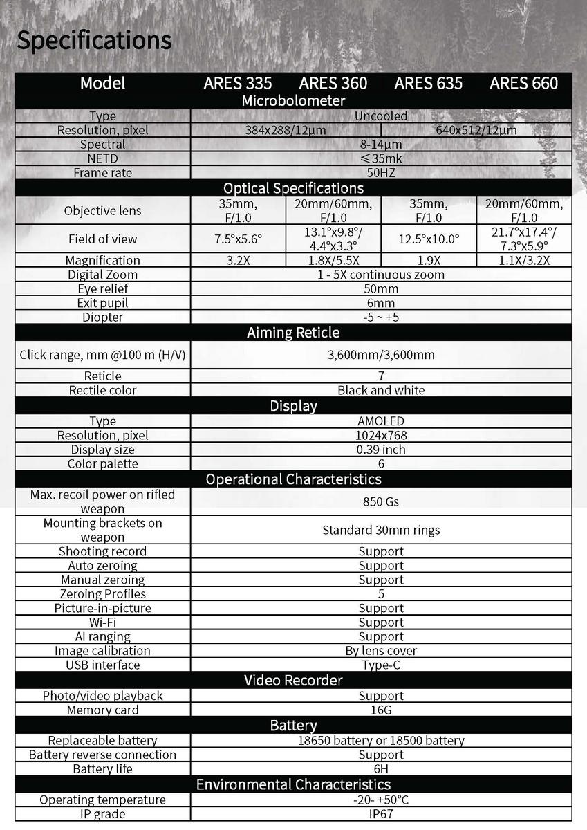 ThermTec Ares 335 Tube Riflescope 384 12um 35mk