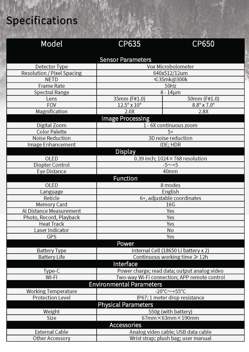 ThermTec Cyclops Pro CP635P Monocular 640 12um 25mk