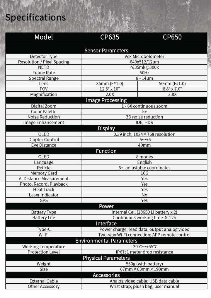 ThermTec Cyclops Pro CP635P Monocular 640 12um 25mk
