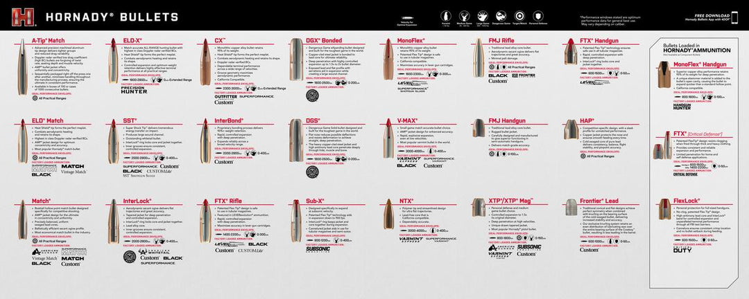 Hornady Hornady® Bullet Guide Counter Mat