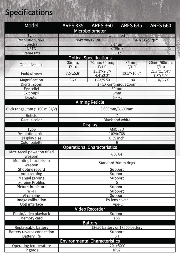 ThermTec Ares 635 Tube Riflescope 640 12um 35mk